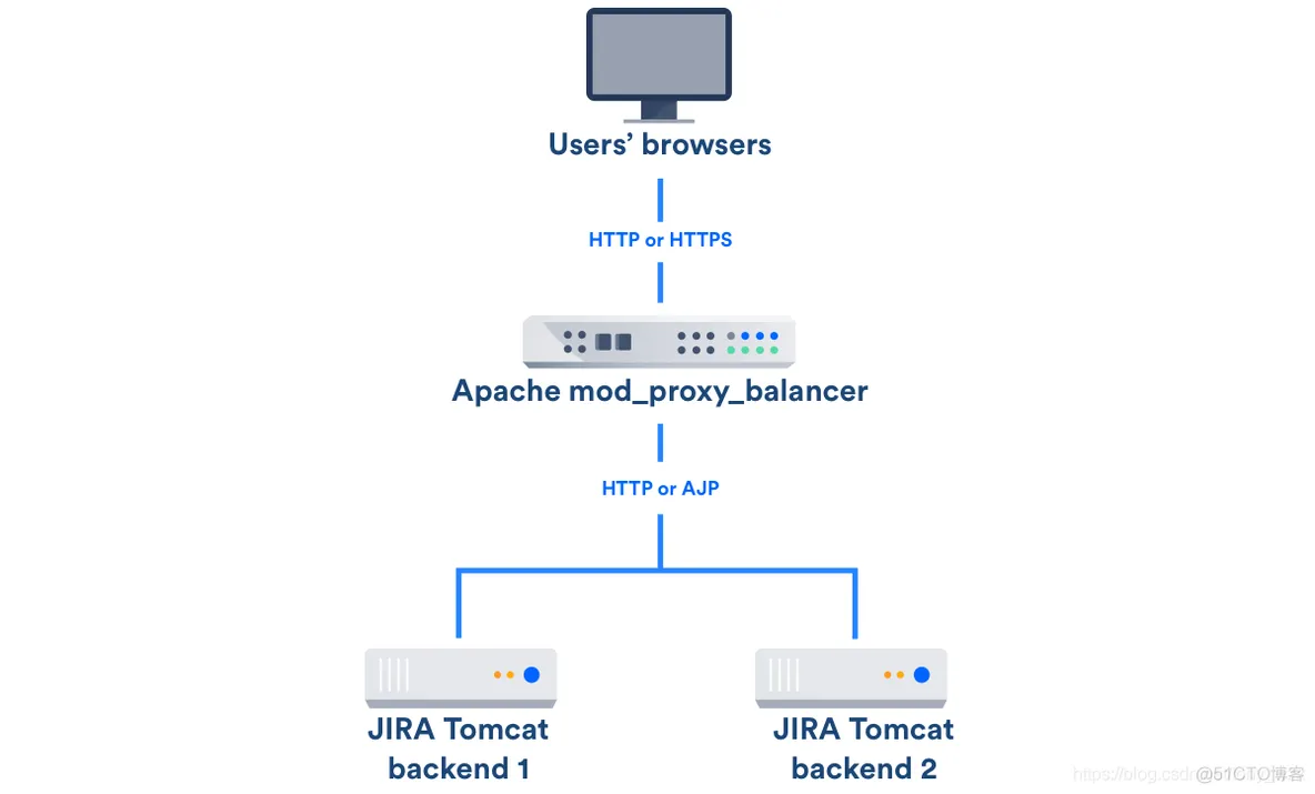 jira接口python_jira接口python_03
